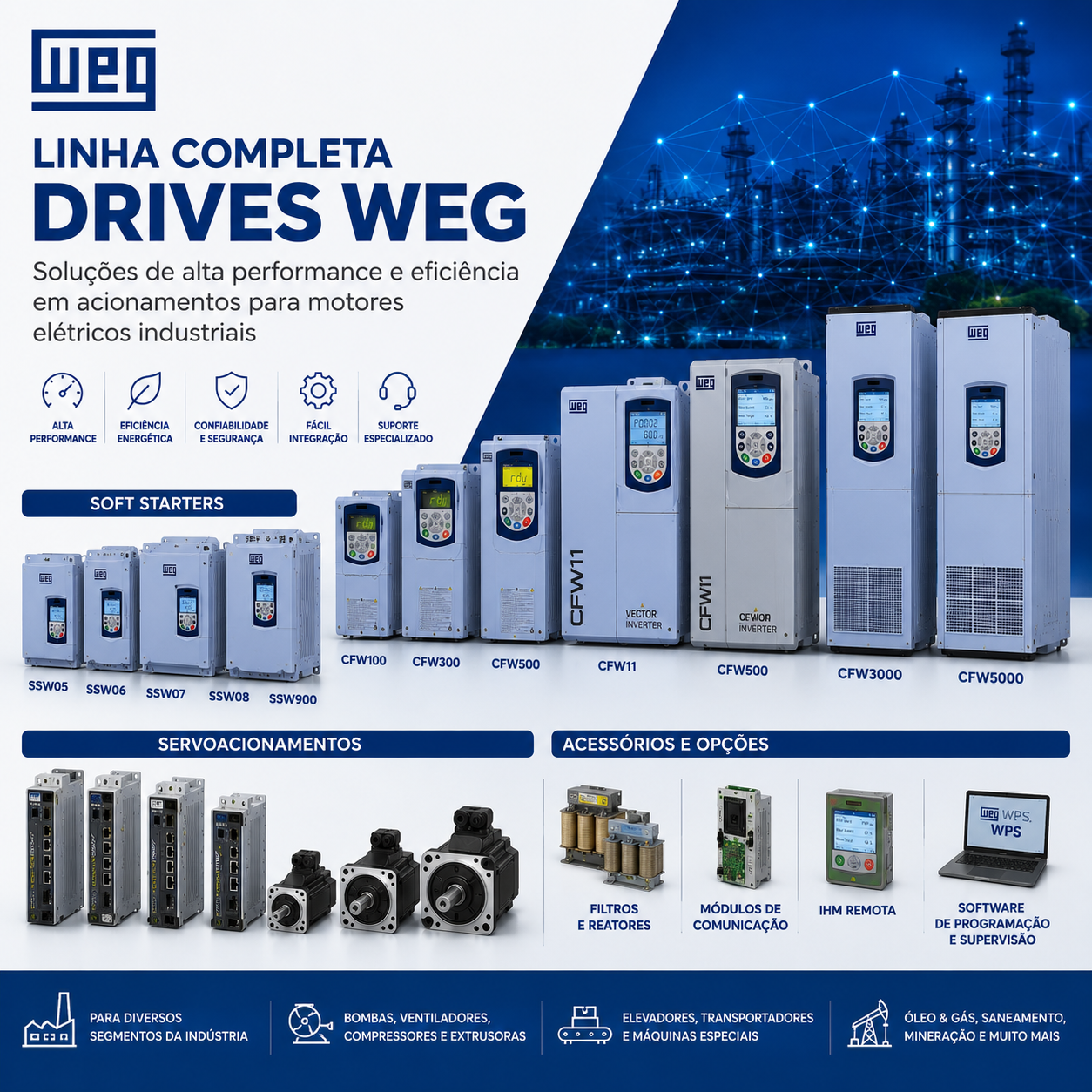 LINHA DRIVES - WEG